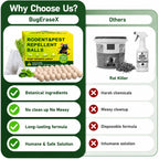 Powerful Mouse Repellent Balls, 36‑Pack